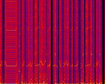 Spectrogram