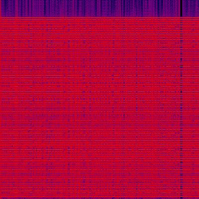Spectrogram