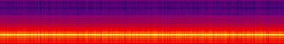 Spectrogram