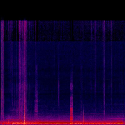 Spectrogram