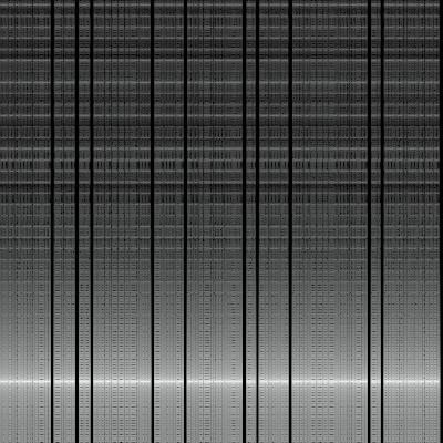 Spectrogram