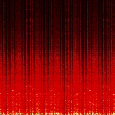 Spectrogram