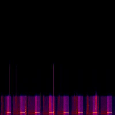 Spectrogram
