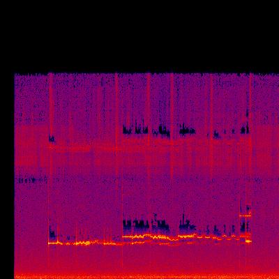 Spectrogram