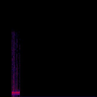 Spectrogram