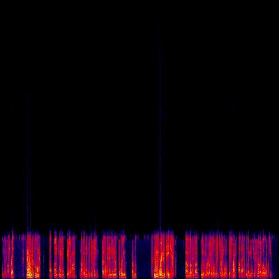 Spectrogram