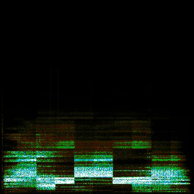 Spectrogram