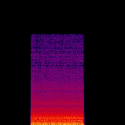 Spectrogram