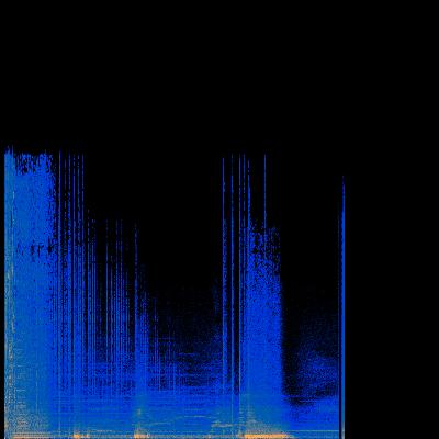 Spectrogram