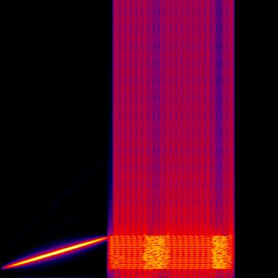 Spectrogram
