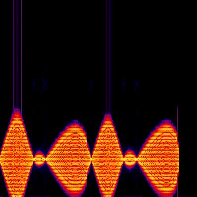 Spectrogram
