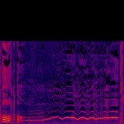 Spectrogram