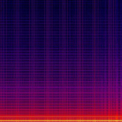 Spectrogram