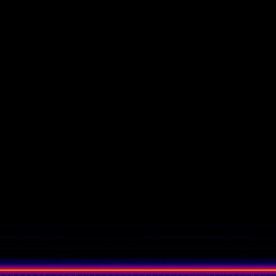 Spectrogram