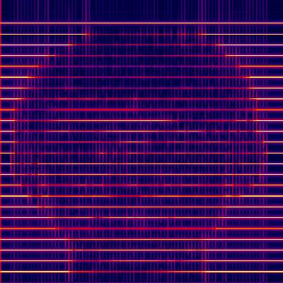 Spectrogram