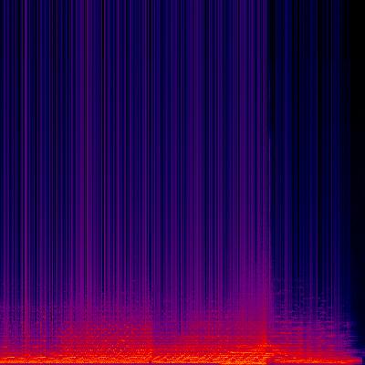 Spectrogram