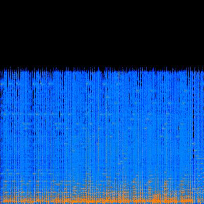 Spectrogram