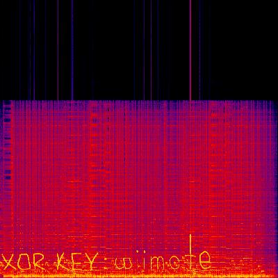 Spectrogram