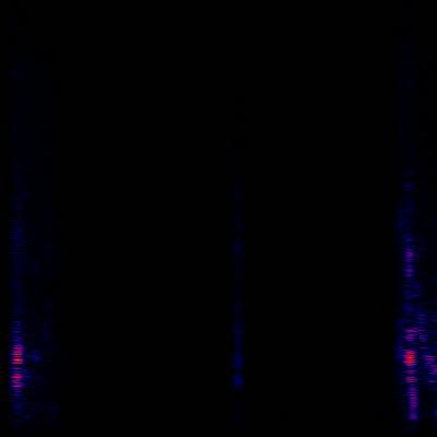 Spectrogram