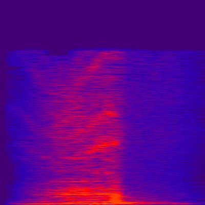 Spectrogram