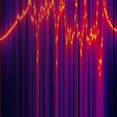 Spectrogram
