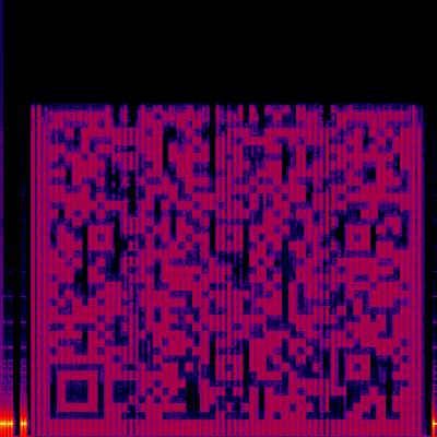 Spectrogram
