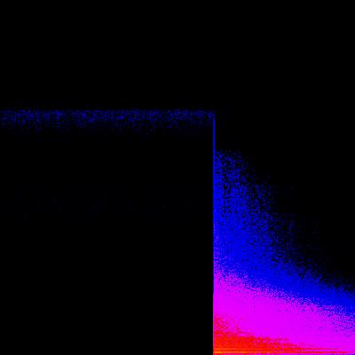 Spectrogram