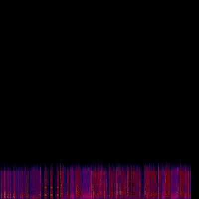 Spectrogram