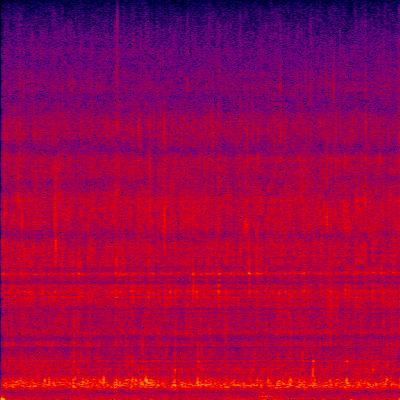 Spectrogram