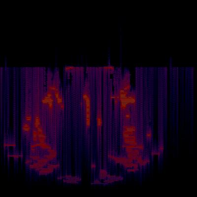 Spectrogram