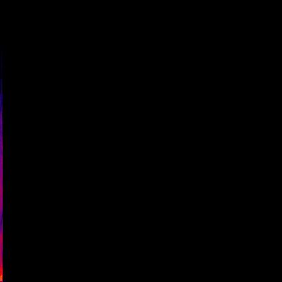 Spectrogram