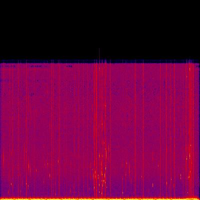 Spectrogram