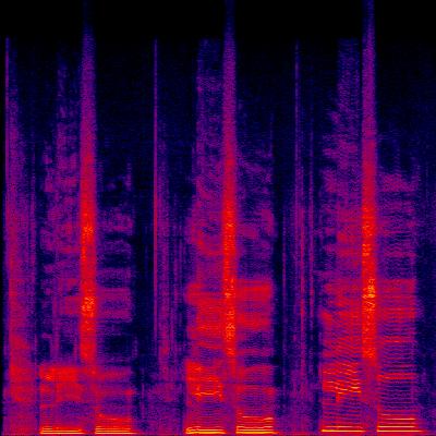 Spectrogram