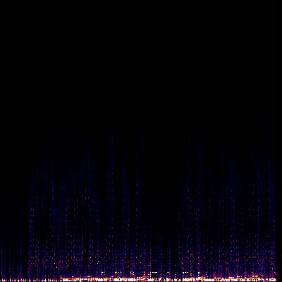 Spectrogram