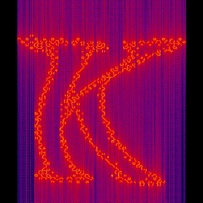 Spectrogram