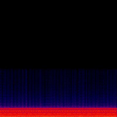 Spectrogram