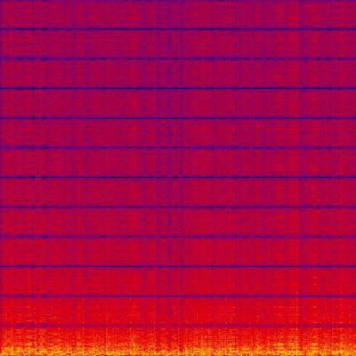 Spectrogram
