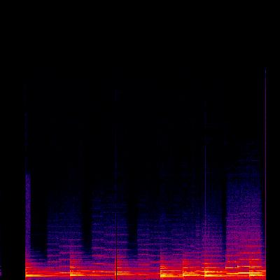 Spectrogram