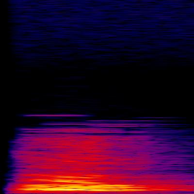 Spectrogram