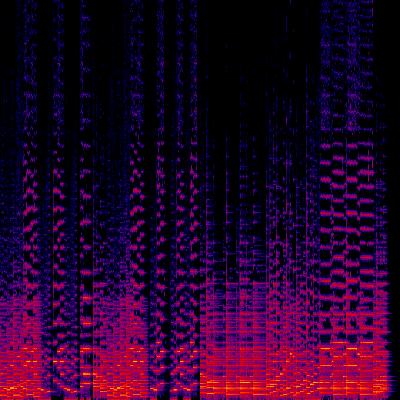 Spectrogram