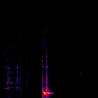 Spectrogram