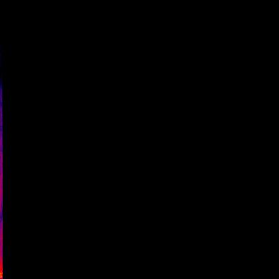 Spectrogram