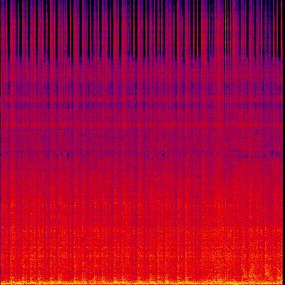 Spectrogram
