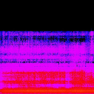 Spectrogram