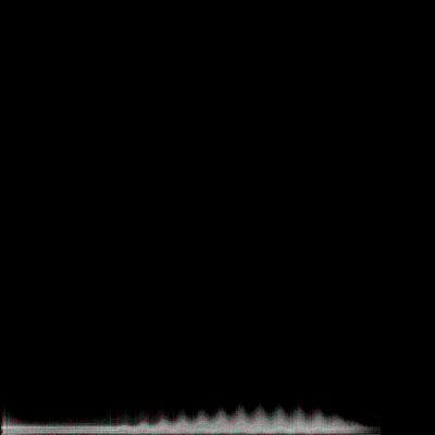 Spectrogram