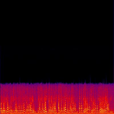 Spectrogram