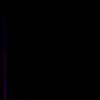 Spectrogram