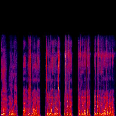 Spectrogram