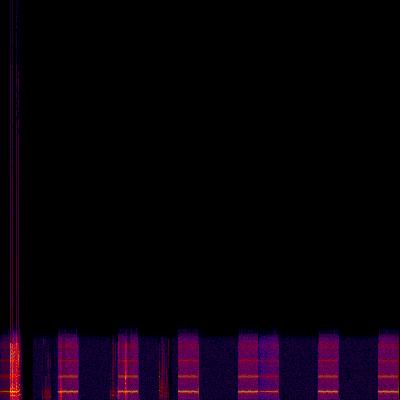 Spectrogram