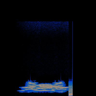 Spectrogram